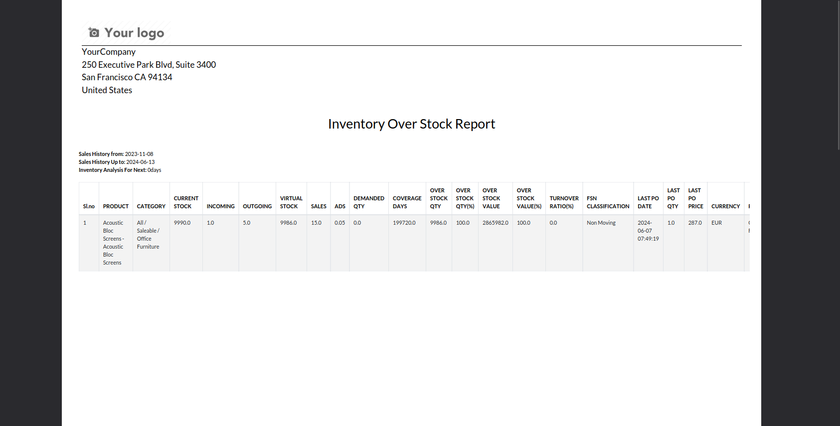 over_stock